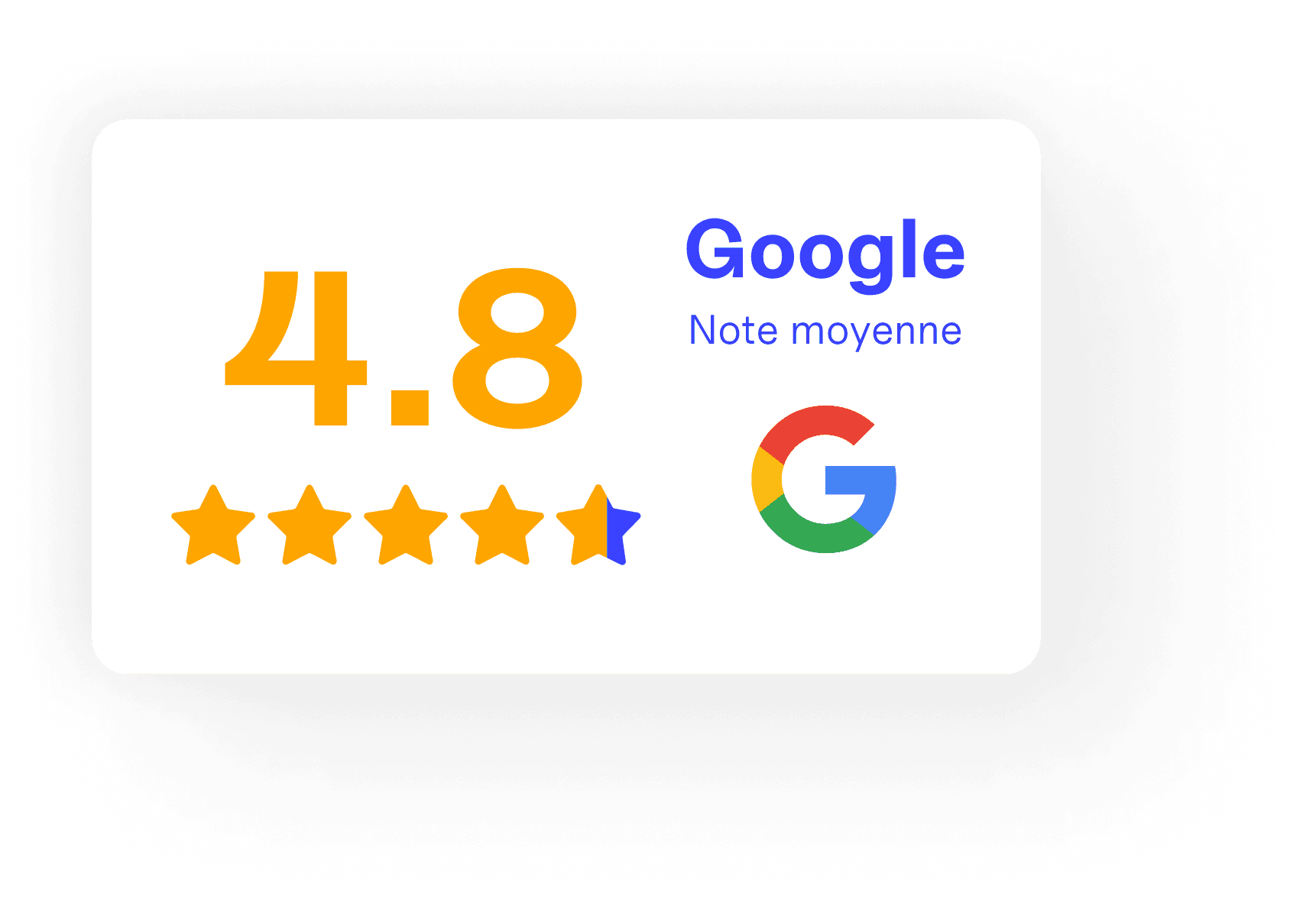 Carte évaluation Google