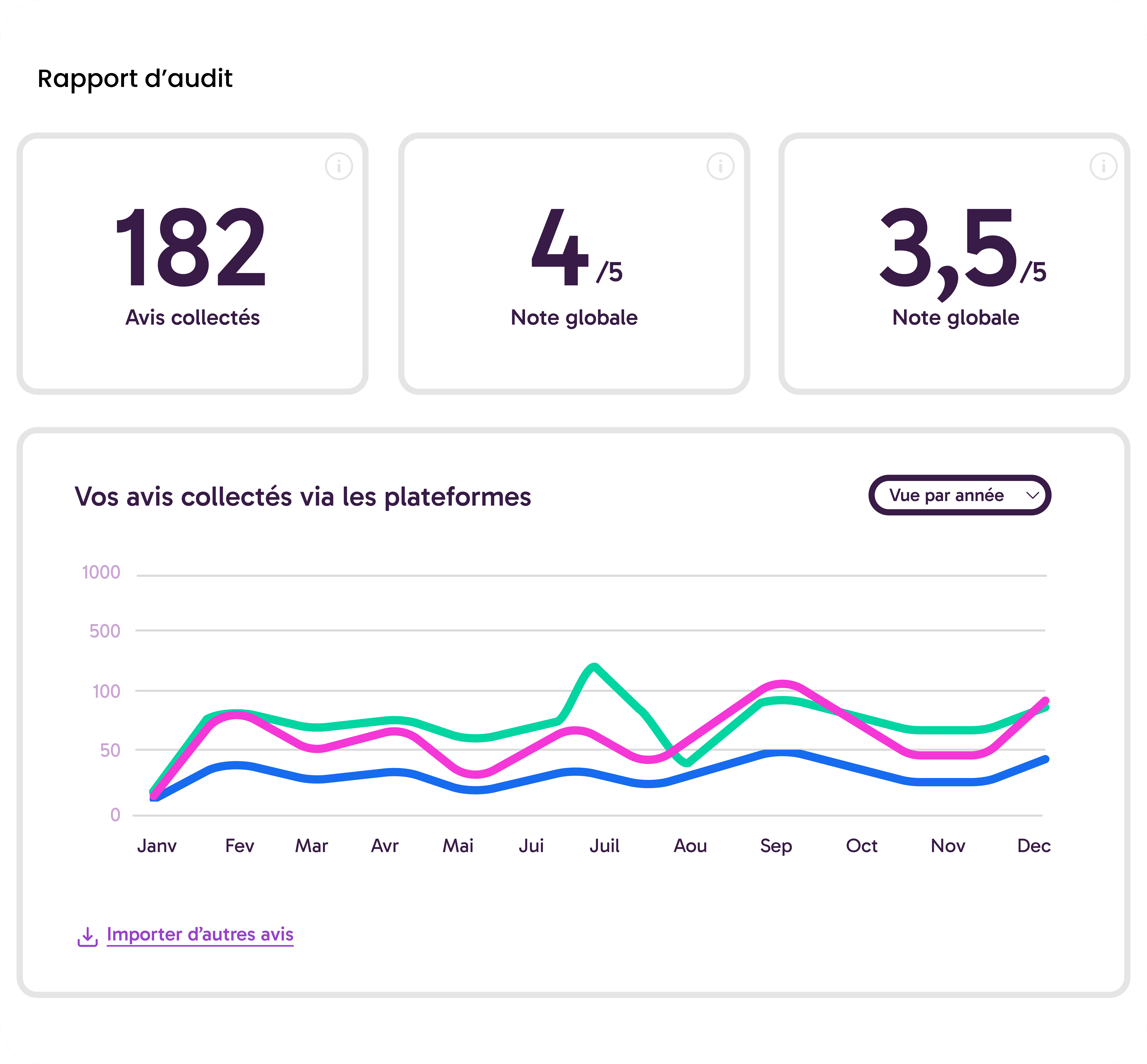 Mockup audit détaillé des témoignages