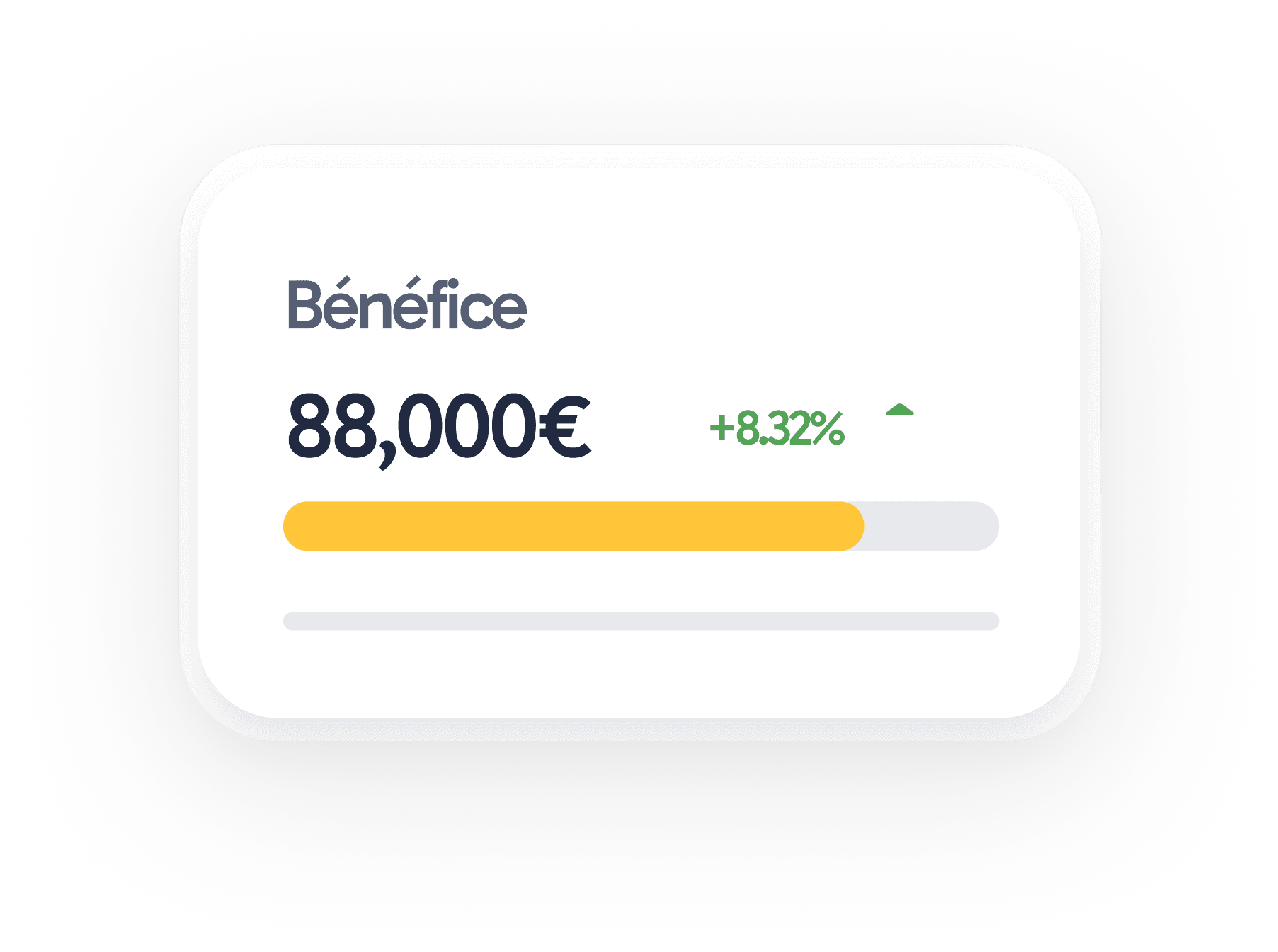 Graphique analytics de progression des avis